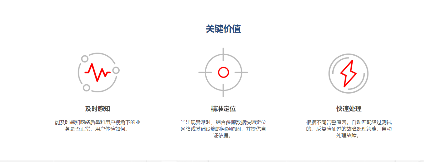智能运维管理平台核心价值.jpg