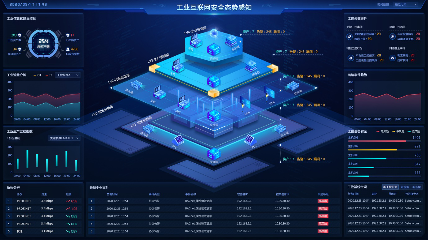 工业互联网安全态势感知平台.png