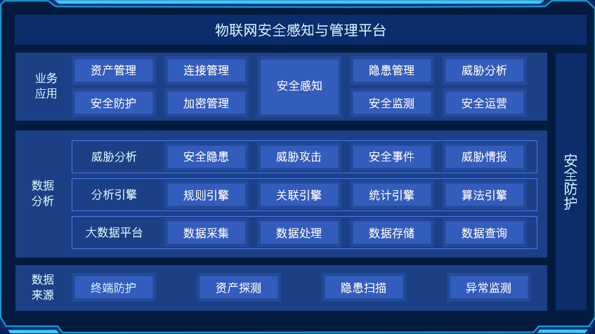 物联网安全感知与管理平台.png